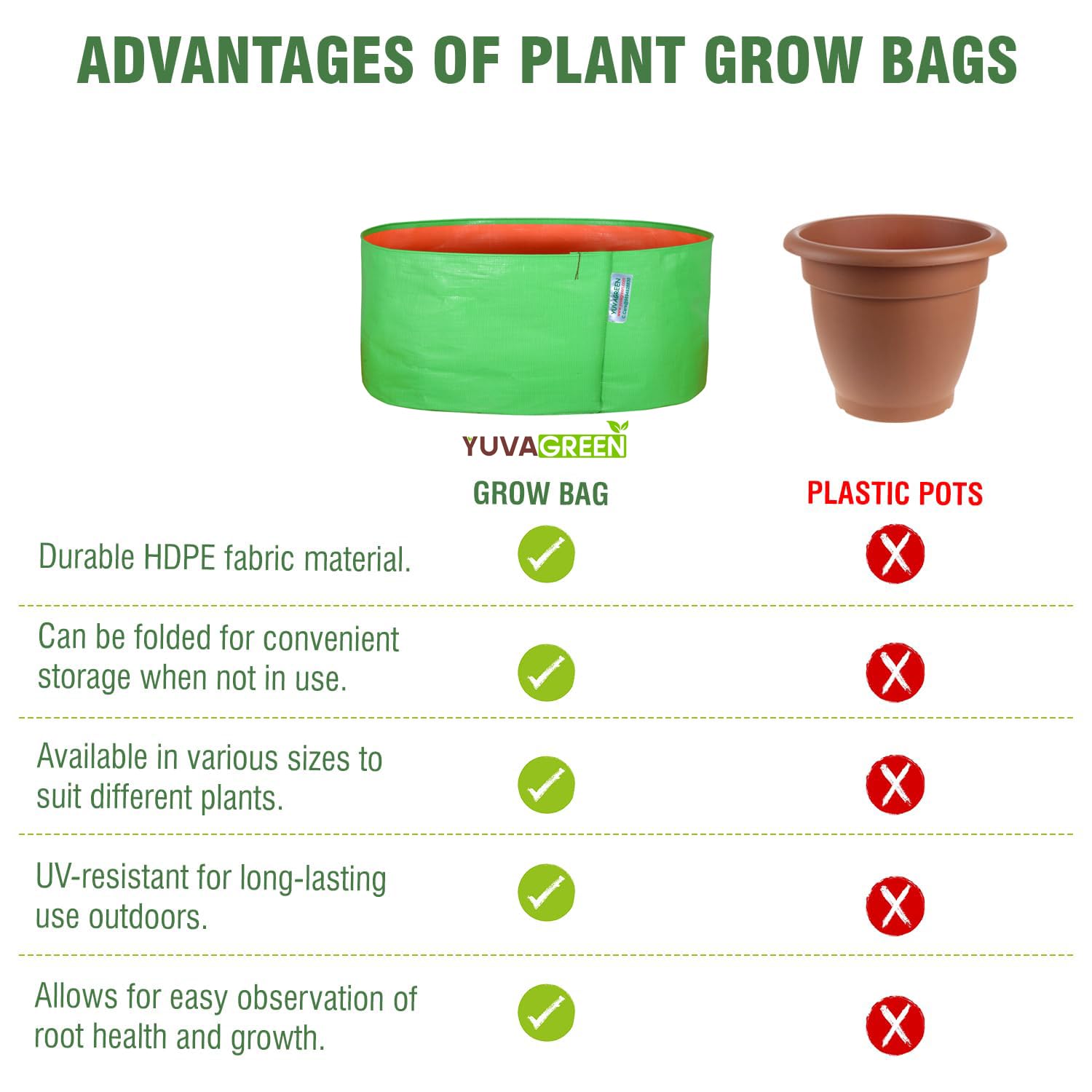 YUVAGREEN Premium Grow Bags for Terrace Gardening Spinach & Greens | Round Shaped Green Colour Grow Bag | Suitable for Terrace Gardening| Kitchen Gardening & Balcony -18x9 INCH (Pack of 4) - Image 6